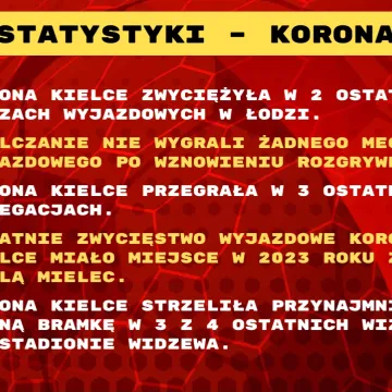 Widzew poradzi sobie z Koroną Kielce?