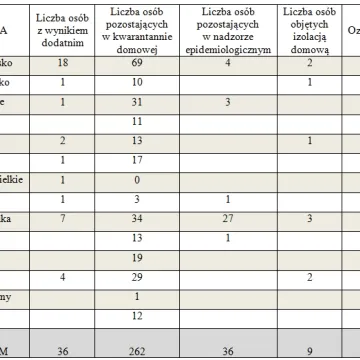 Nowy przypadek zakażenia koronawirusem w pow. radomszczańskim