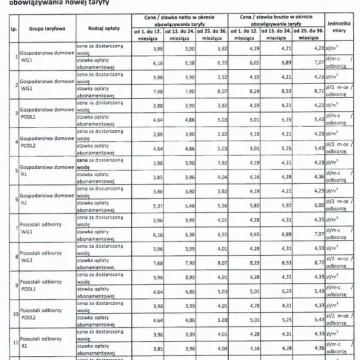 1 lipca w Radomsku wejdzie w życie nowa taryfa za zaopatrzenie w wodę