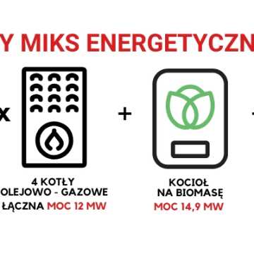 Radomszczan ogrzeje ciepło z biomasy. Podpisano umowę na ponad 66 mln złotych