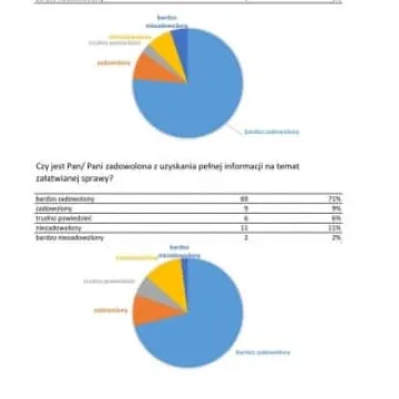 Mieszkańcy ocenili pracę starostwa 