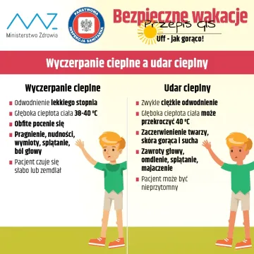 Jak przetrwać upały? Ministerstwo Zdrowia radzi