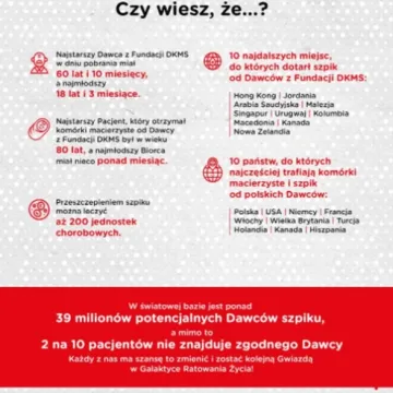 Komórkomania w Drzewniaku