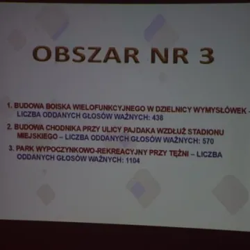 Zwycięskie projekty III edycji Budżetu Obywatelskiego