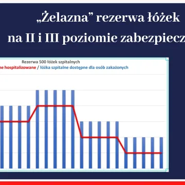 COVID-19 w Łódzkiem. Jaka jest sytuacja i plany?
