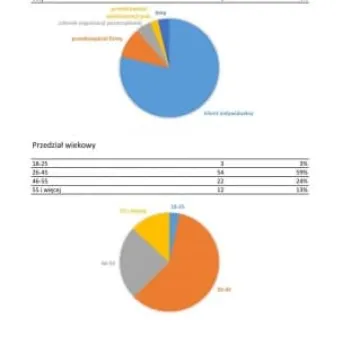 Mieszkańcy ocenili pracę starostwa 