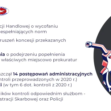 Jakość paliw w 2021 roku