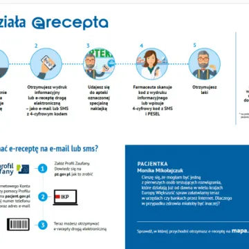 Radomsko wśród liderów wystawiania E-recept
