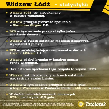 ŁKS i Widzew zdobędą trzy punkty?