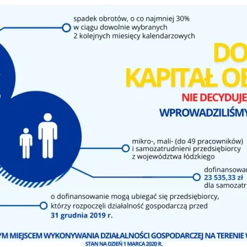 Nowy termin konkursu na kapitał obrotowy