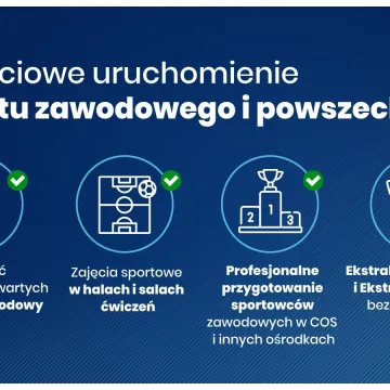 Od 4 maja udostępnienie boisk, na których będzie mogło przebywać do 6 osób