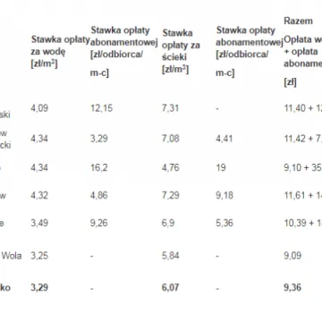 Oświadczenie PGK ws. podwyżek 