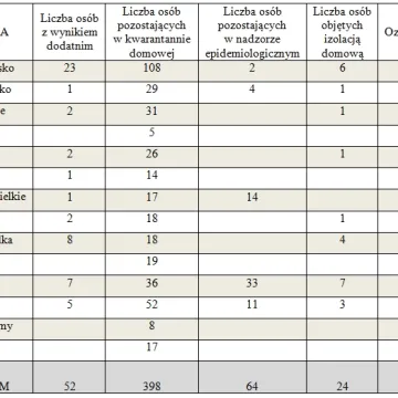 8 nowych zakażeń koronawirusem w pow. radomszczańskim