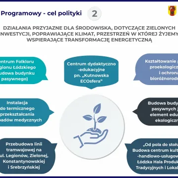 Rozpoczyna się dzielenie pieniędzy UE dla woj. łódzkiego