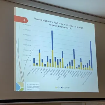 Samorządowcy spotkali się z prezesem WFOŚiGW