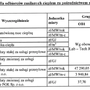 PGK Radomsko obniża ceny za ciepło i ciepłą wodę