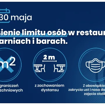 Luzowanie obostrzeń etap IV. Co się zmieni?