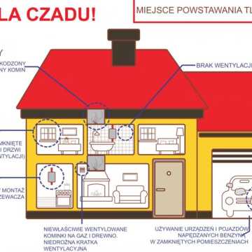 Policja ostrzega - czad to ukryte zagrożenie