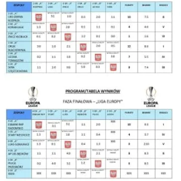 Eliminacje RAP w Gomunicach