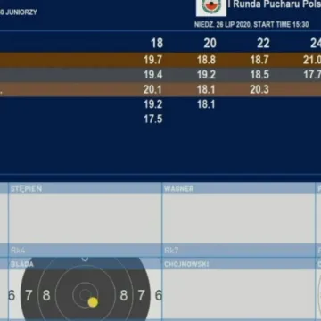 Wiktor Blada najlepszy we Wrocławiu