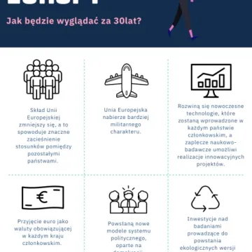 Uczniowie z I LO na Europejskim Uniwersytecie Latającym