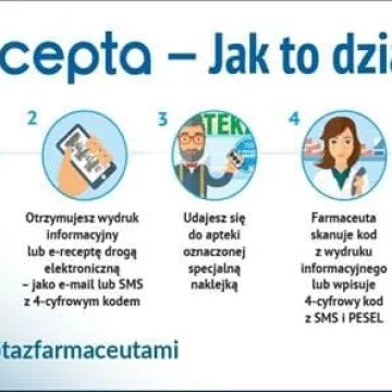 Radomsko wśród liderów wystawiania E-recept