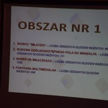 Zwycięskie projekty III edycji Budżetu Obywatelskiego