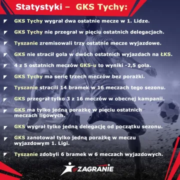 ŁKS i Widzew wracają na ligowe boiska!