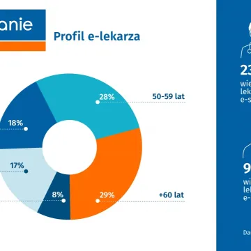 Od dziś tylko e-skierowanie!