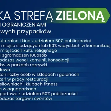 Od 28 grudnia podział na trzy strefy z różnym poziomem obostrzeń