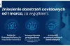 Od 1 marca zniesienie większości obostrzeń epidemicznych