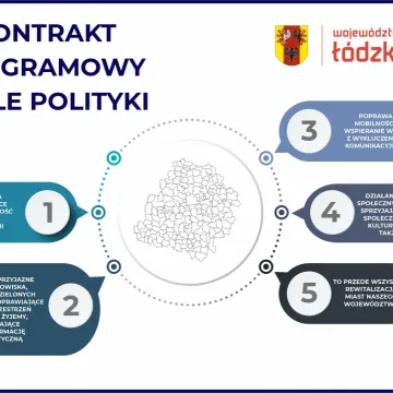 Rozpoczyna się dzielenie pieniędzy UE dla woj. łódzkiego