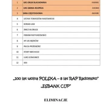 Eliminacje RAP w Gomunicach