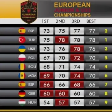 Oliwia Drzazga tuż za podium w dwuboju, ale z medalem w podrzucie